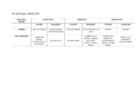 2024-2025 Curriculum Map KS3 Art Topics