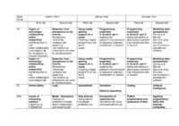 2024-2025 Curriculum Map KS3 Computing