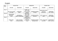 2024-2025 Curriculum Map KS3 English