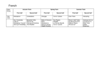 2024-2025 Curriculum Map KS3 French