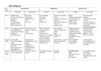 2024-2025 Curriculum Map KS3 Maths