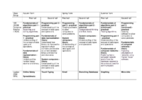 2024-2025 Curriculum Map KS4 Computing