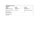 2024-2025 Curriculum Map KS4 ELC Science Year 11