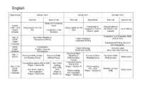 2024-2025 Curriculum Map KS4 English
