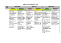 2024-2025 Curriculum Map KS4 PSHCE