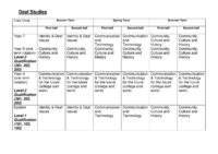 2024-2025 Curruculum Map KS3 Deaf Studies