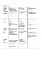 KS4 Food Technology Topics 2024 2025