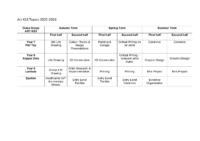 2025-2026 Curriculum Map KS3 Art