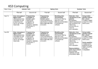 2025-2026 Curriculum Map KS3 Computing