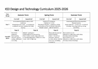 2025-2026 Curriculum Map KS3 Design and Technology