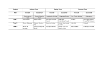 2025-2026 Curriculum Map KS3 English