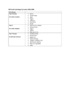 2025-2026 Curriculum Map KS3 Food Technology
