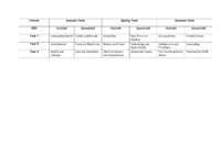 2025-2026 Curriculum Map KS3 French