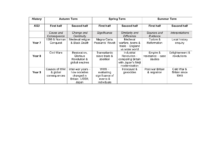 2025-2026 Curriculum Map KS3 History