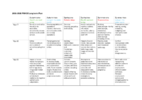 2025-2026 Curriculum Map KS3 KS4 PSHCE