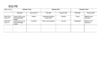 2025-2026 Curriculum Map KS3 PE