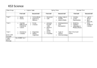 2025-2026 Curriculum Map KS3 Science