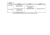 2025-2026 Curriculum Map KS4 Art