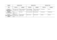 2025-2026 Curriculum Map KS4 English