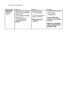 2025-2026 Curriculum Map KS4 Food Technology