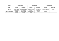 2025-2026 Curriculum Map KS4 French KS4