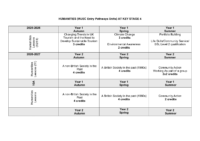 2025-2026 Curriculum Map KS4 Humanities