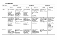 2025-2026 Curriculum Map KS4 Maths