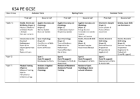 2025-2026 Curriculum Map KS4 PE GCSE