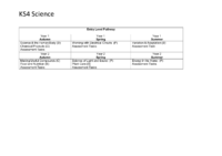 2025-2026 Curriculum Map KS4 Science Entry Level