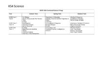 2025-2026 Curriculum Map KS4 Science GCSE