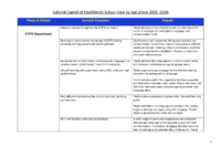 Cultural Capital at Heathlands School 2025-2026